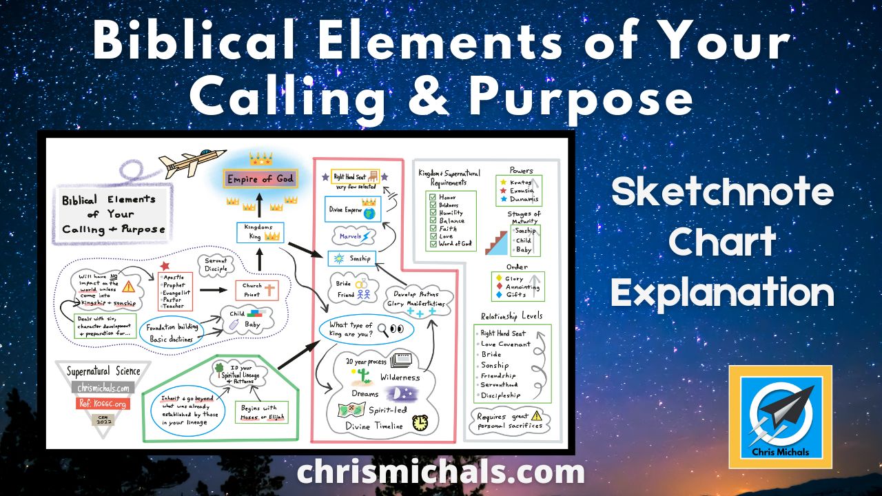 Biblical Elements of Your Calling & Purpose: Sketchnote Video Explanation
