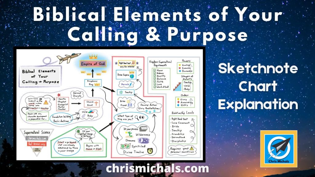 Biblical Elements of Your Calling & Purpose: Sketchnote Video&nbsp;Explanation