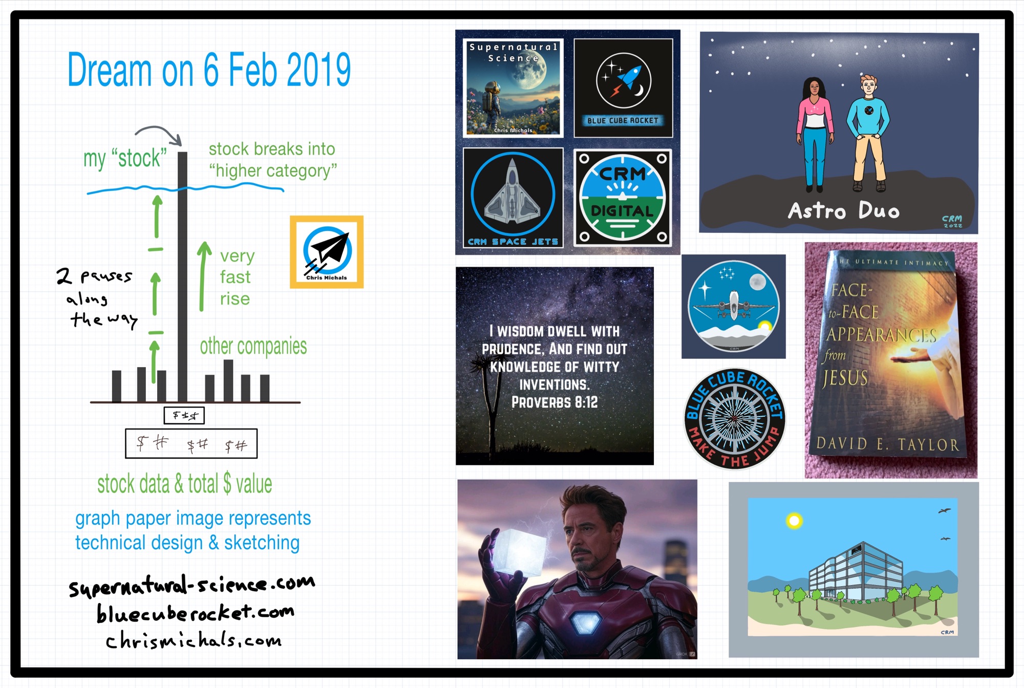 A New Collage Illustrating The Story Of The Invention