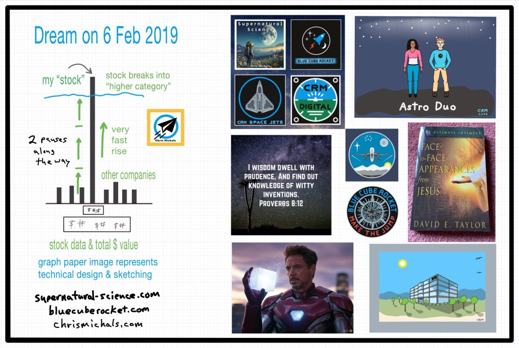 A New Collage Illustrating The Story Of The Invention